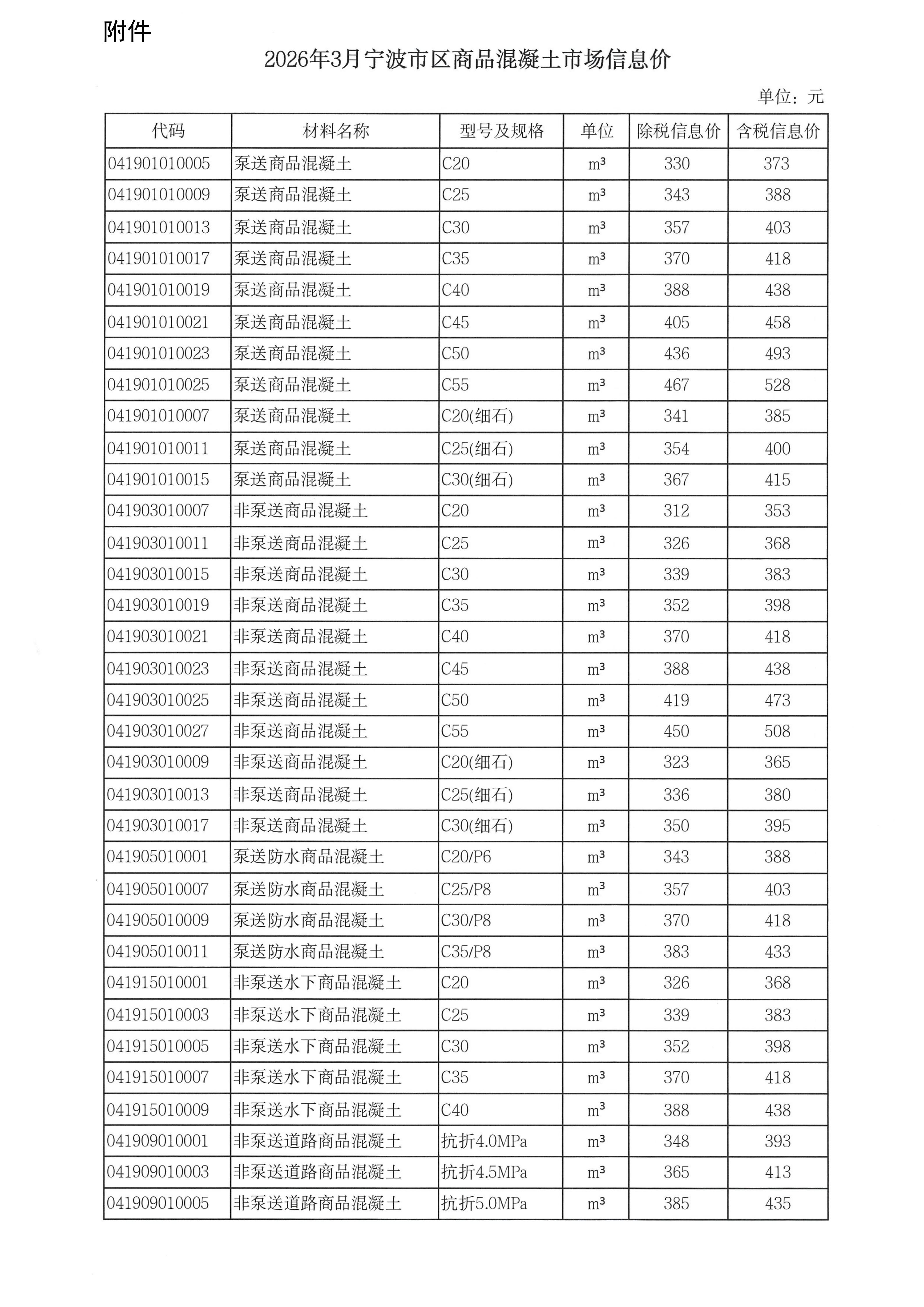 乐动官方网页版_乐动（中国）调整我市商品混凝土信息价发布工作的通知_03.jpg