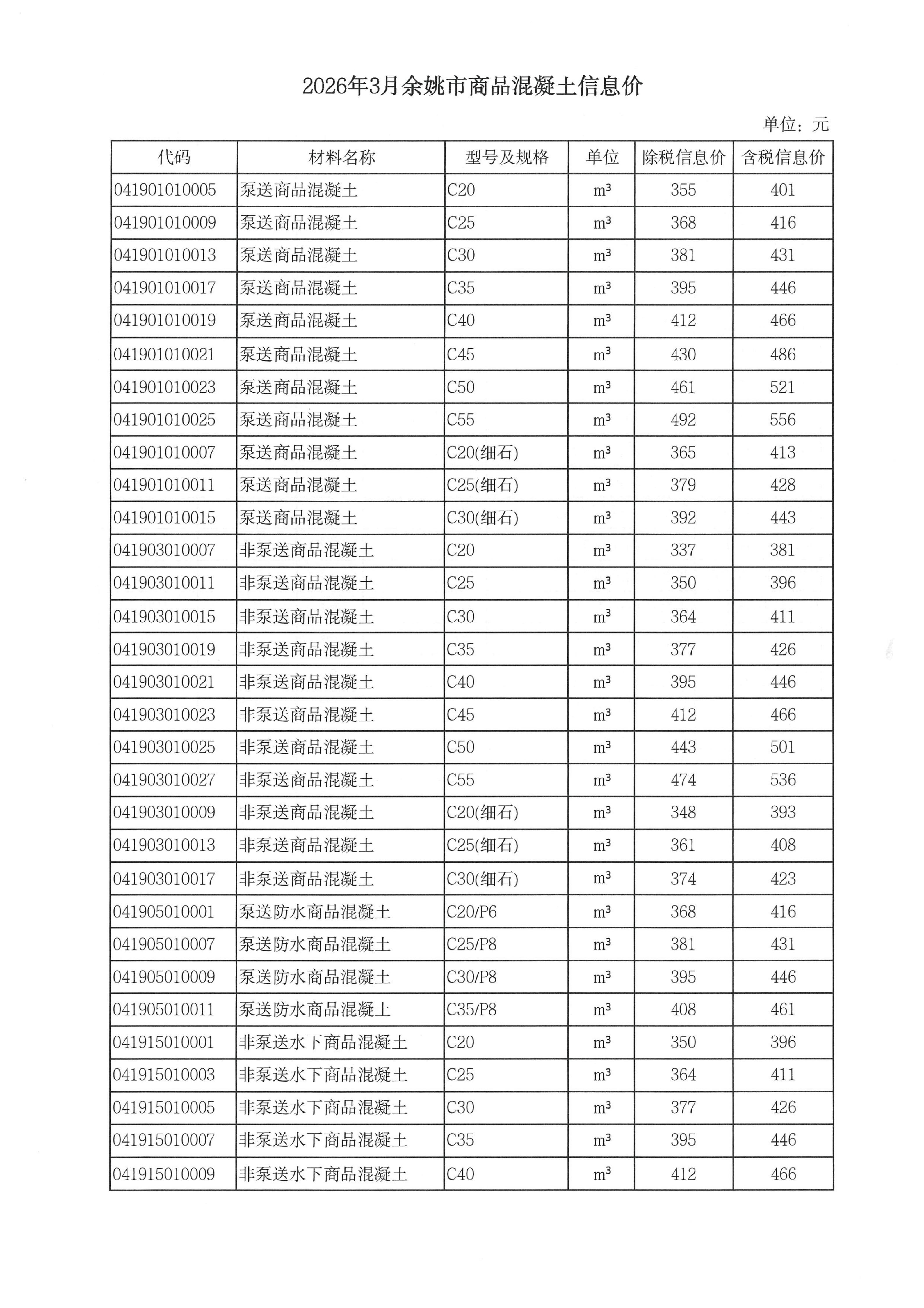 乐动官方网页版_乐动（中国）调整我市商品混凝土信息价发布工作的通知_04.jpg