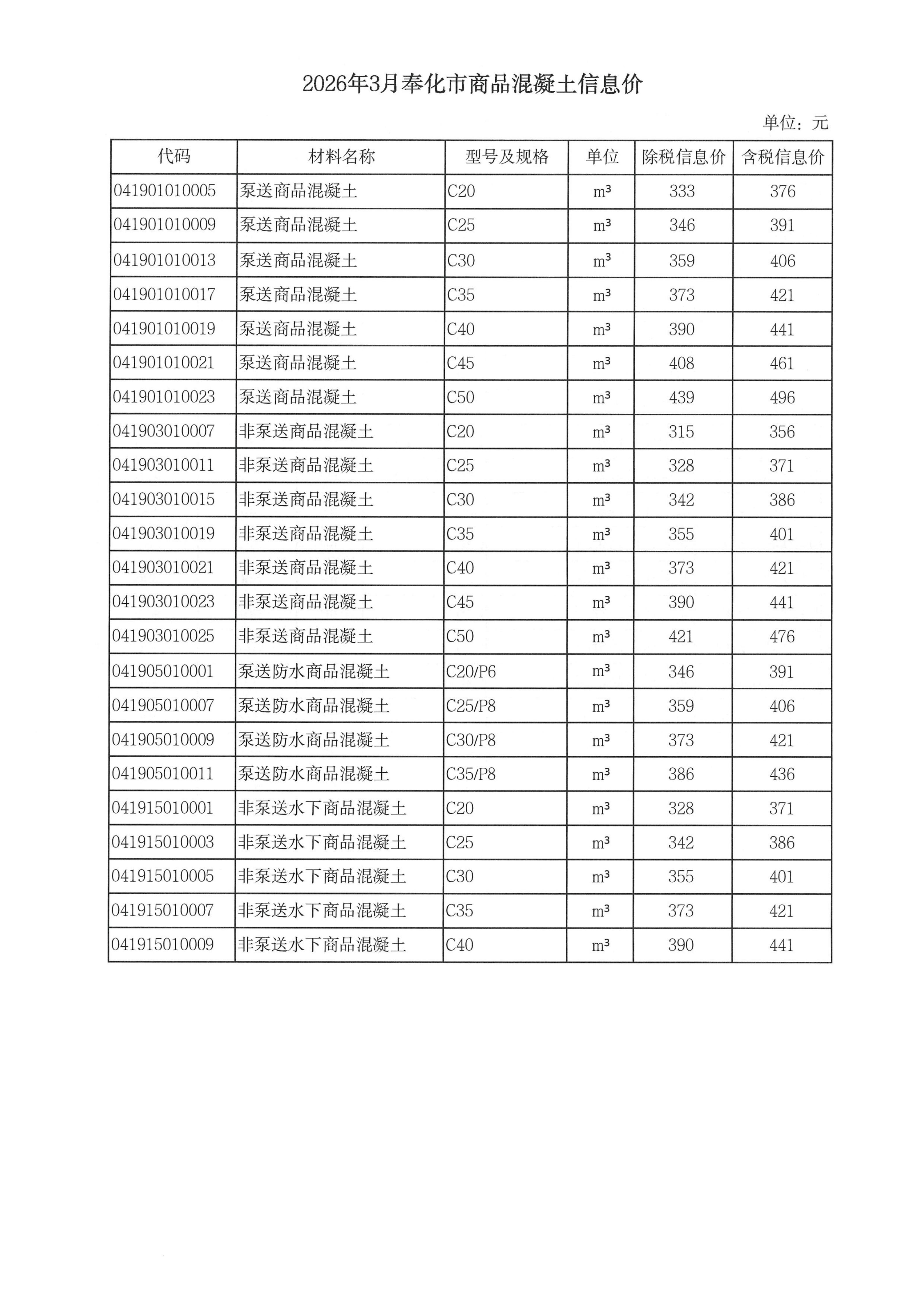 乐动官方网页版_乐动（中国）调整我市商品混凝土信息价发布工作的通知_06.jpg