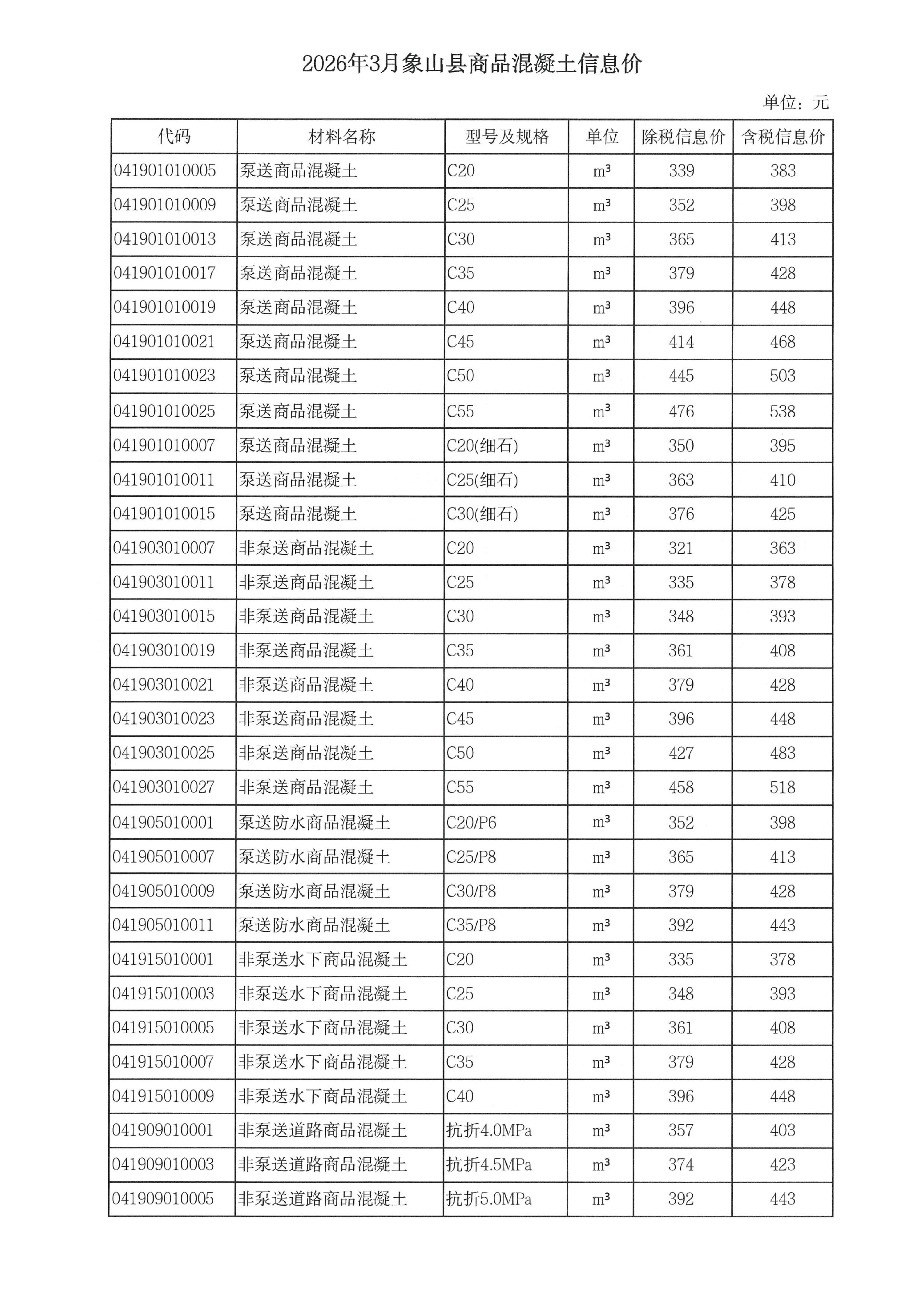 乐动官方网页版_乐动（中国）调整我市商品混凝土信息价发布工作的通知_08.jpg