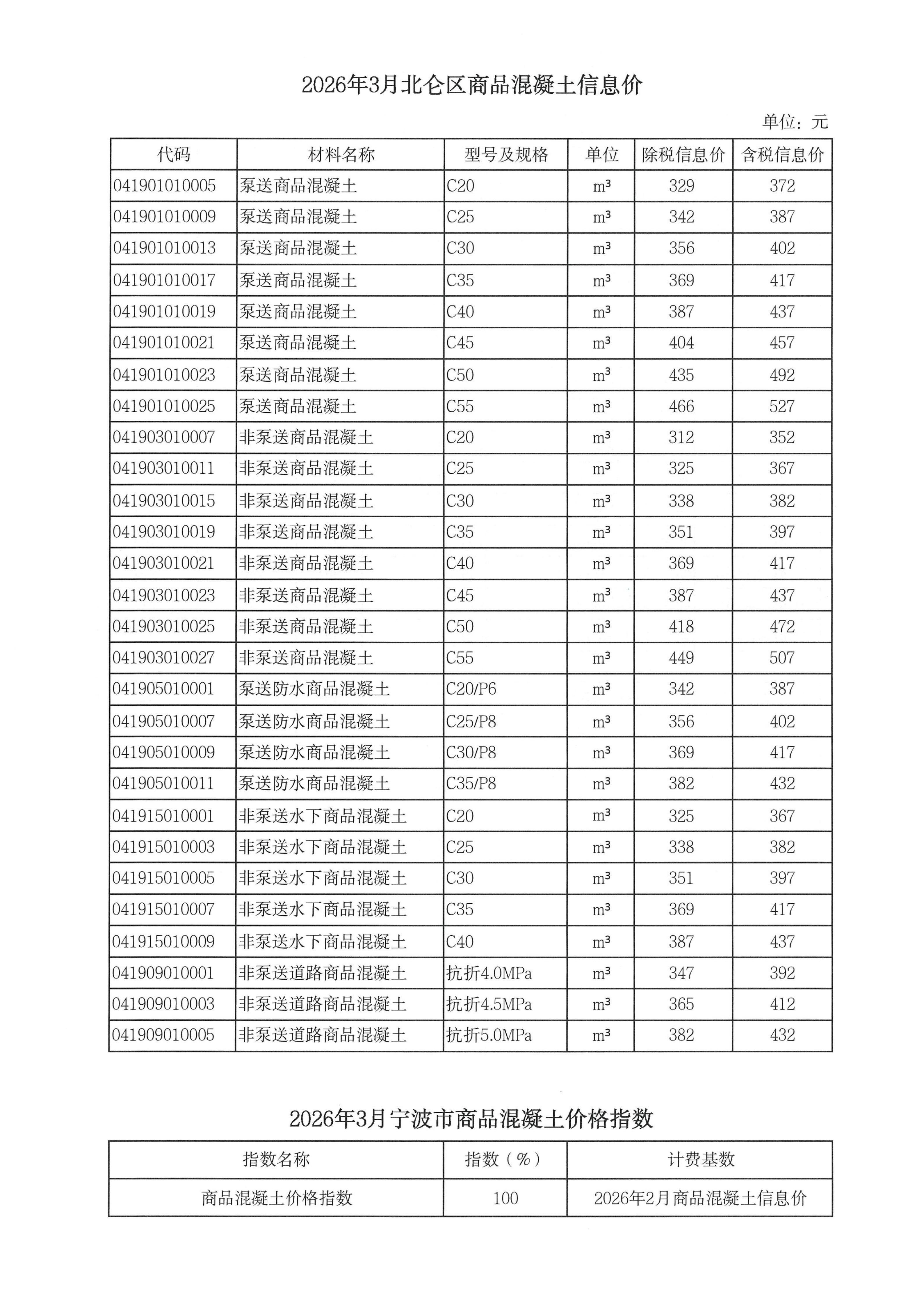 乐动官方网页版_乐动（中国）调整我市商品混凝土信息价发布工作的通知_10.jpg
